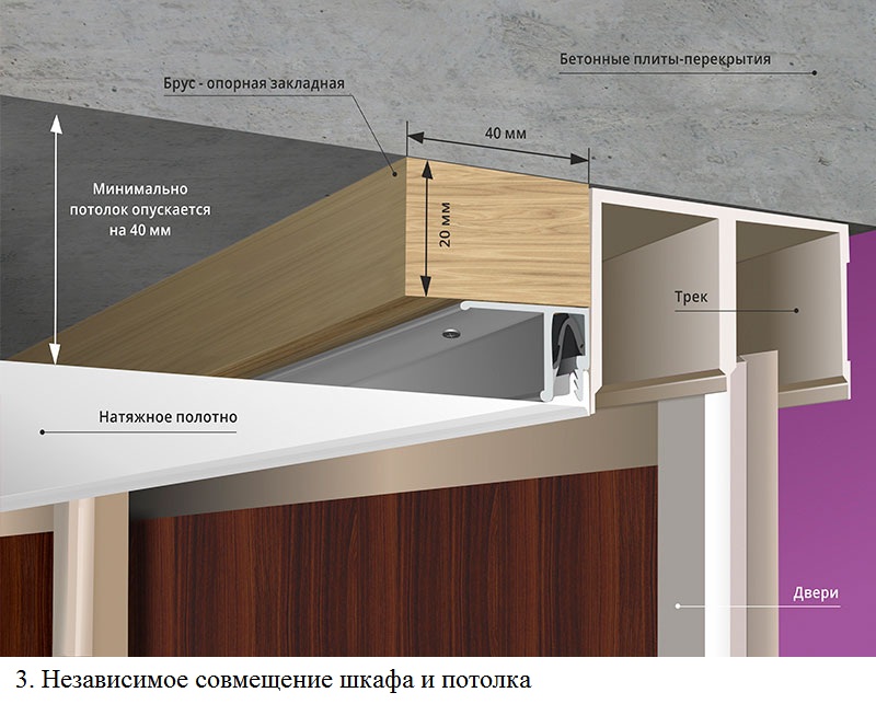Закладная под шкаф натяжной потолок
